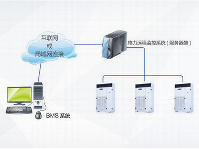广州格力TH系列恒温恒湿空调机组 信息系统运行维护服务的核心价值