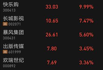 年末广电资本加速布局 解码信息系统运行维护服务的战略深意