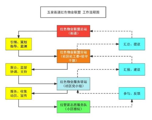 打通服务壁垒，打造红色物业联盟‘1447’运行模式的信息系统运行维护服务