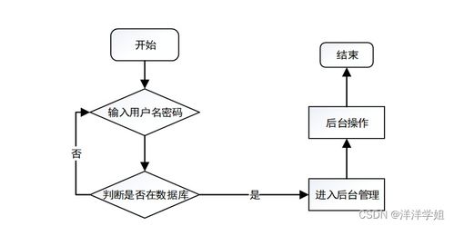 从零到一的突破 Java JSP养老护理综合服务系统vzs30毕业设计实现与运维指南