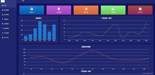工厂智能化数据中心管理系统的信息系统运行维护服务