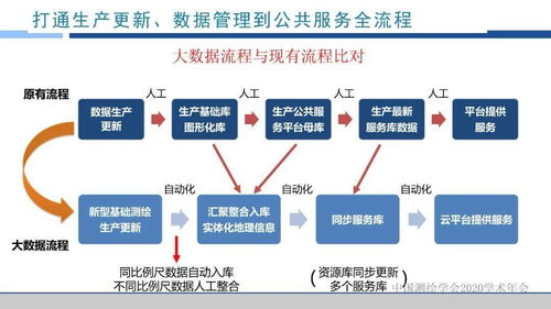 新型基础测绘与公共服务体系建设实践与探索——以浙江省为例