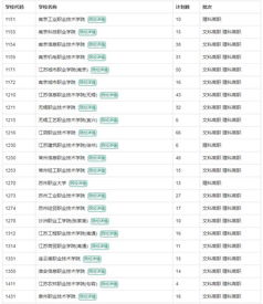 高职专业解析 电子信息工程技术——信息系统运行维护服务